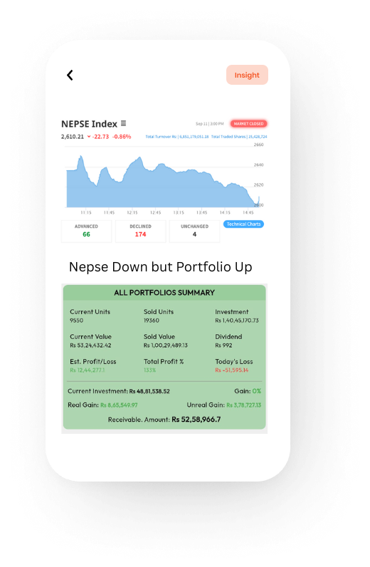 1 month gain tesla investment 2