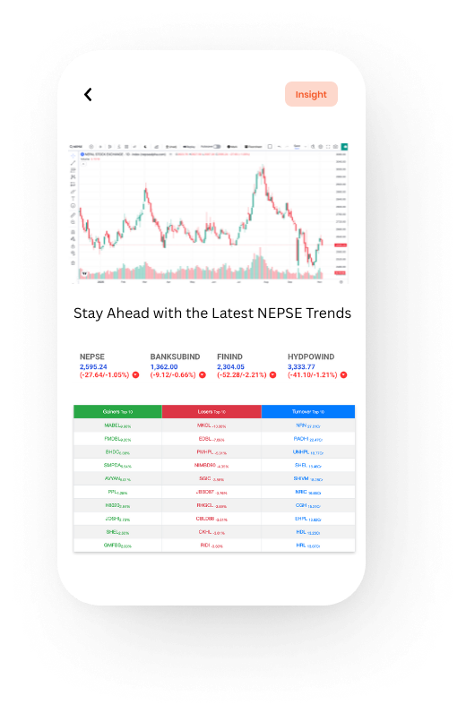 1 month gain tesla investment 4